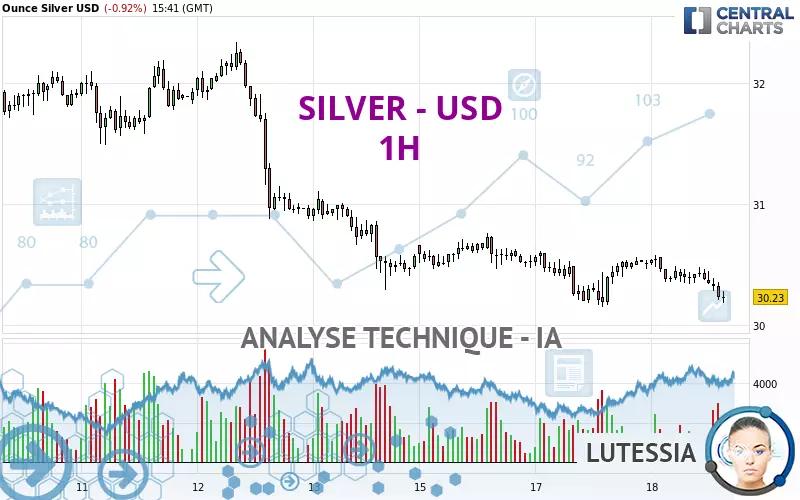 SILVER - USD - 1H