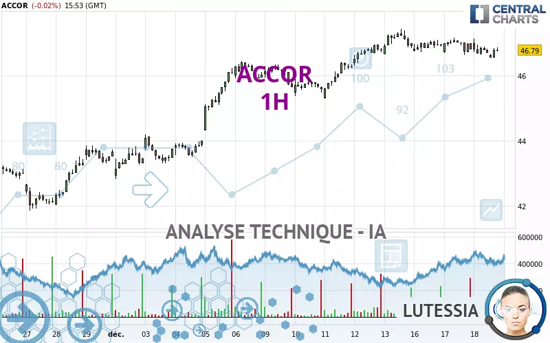 ACCOR - 1H