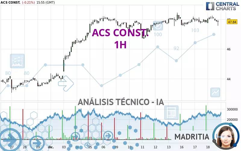 ACS CONST. - 1H