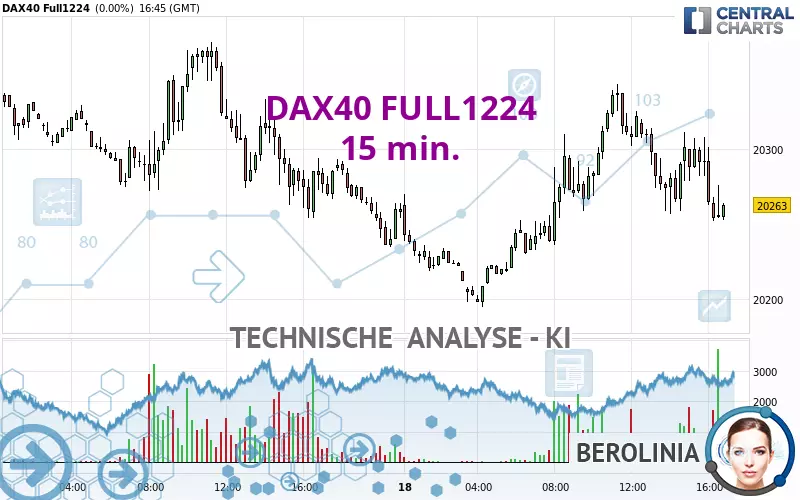 DAX40 FULL0325 - 15 min.