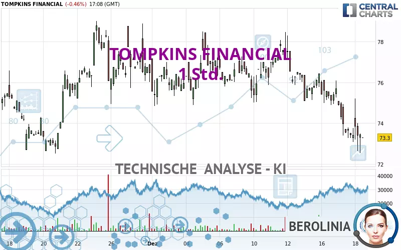 TOMPKINS FINANCIAL - 1 Std.