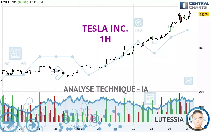 TESLA INC. - 1H