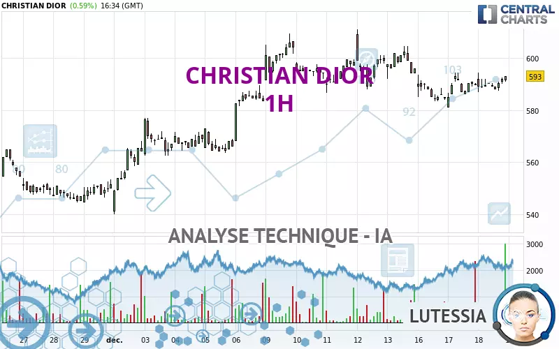 CHRISTIAN DIOR - 1H