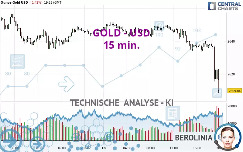 GOLD - USD - 15 min.