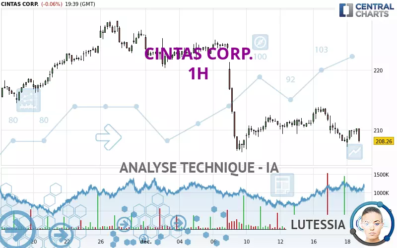 CINTAS CORP. - 1 uur