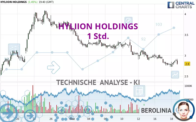 HYLIION HOLDINGS - 1H