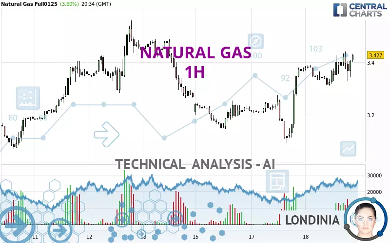 NATURAL GAS - 1H