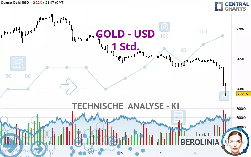 GOLD - USD - 1H