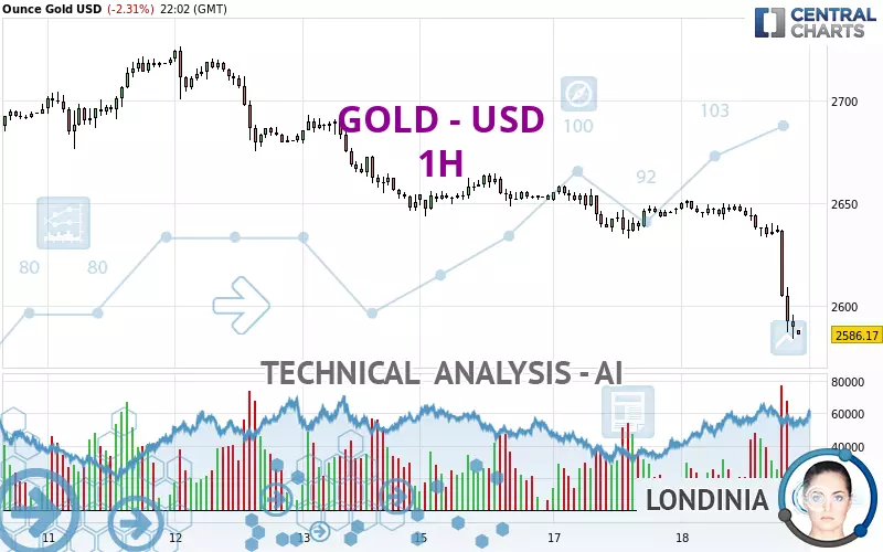 GOLD - USD - 1 Std.