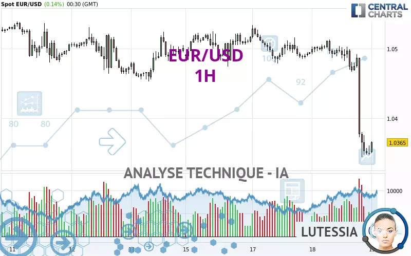 EUR/USD - 1H