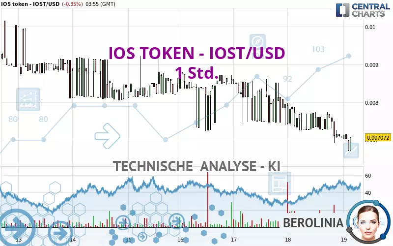 IOS TOKEN - IOST/USD - 1 Std.