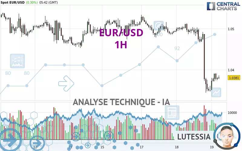 EUR/USD - 1 Std.