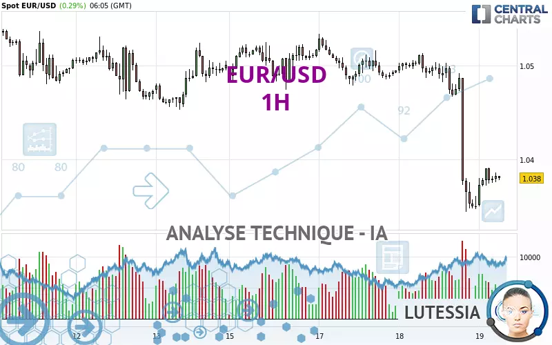 EUR/USD - 1H