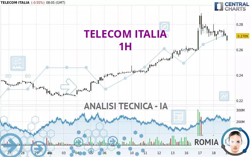 TELECOM ITALIA - 1H