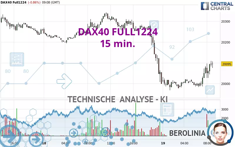 DAX40 FULL0325 - 15 min.