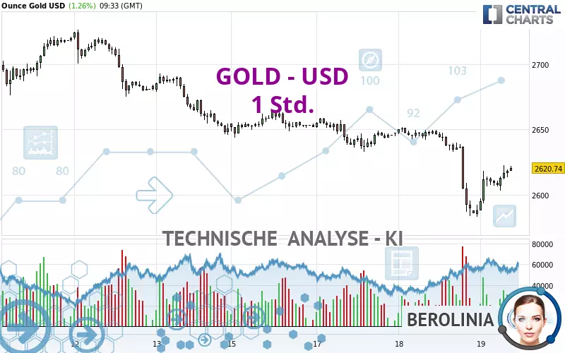 GOLD - USD - 1H