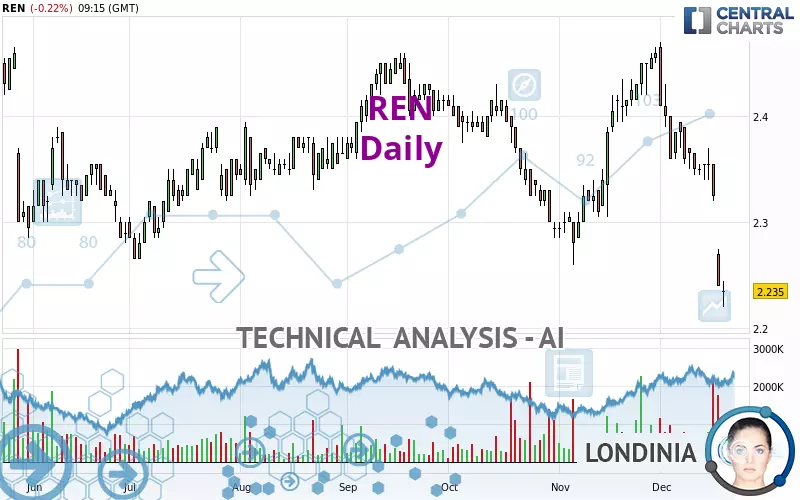 REN - Daily