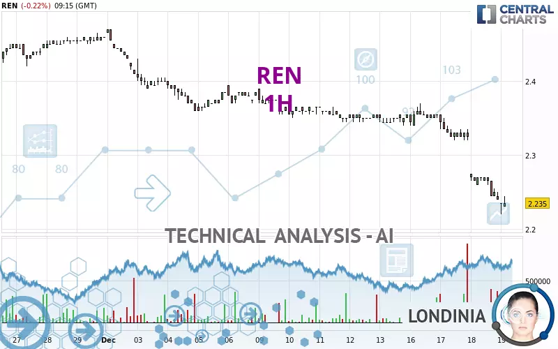 REN - 1H