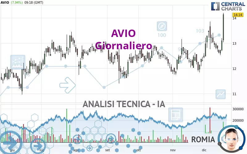 AVIO - Giornaliero