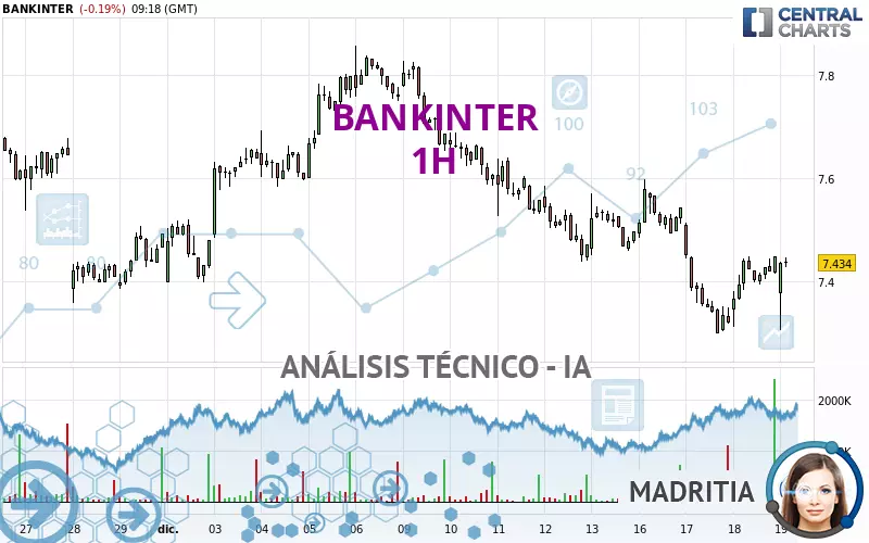 BANKINTER - 1H