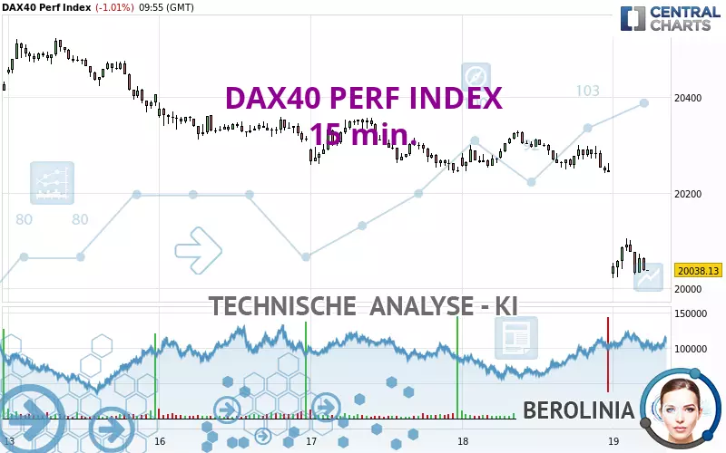 DAX40 PERF INDEX - 15 min.