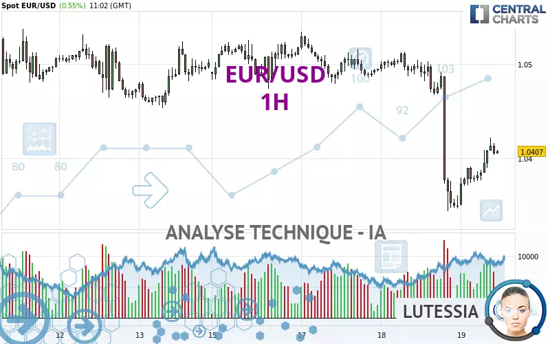 EUR/USD - 1 uur