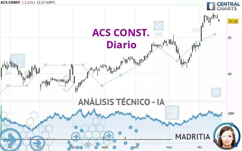 ACS CONST. - Diario