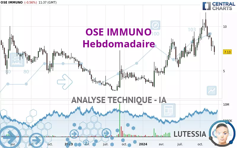 OSE IMMUNO - Wekelijks