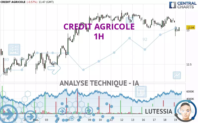 CREDIT AGRICOLE - 1H