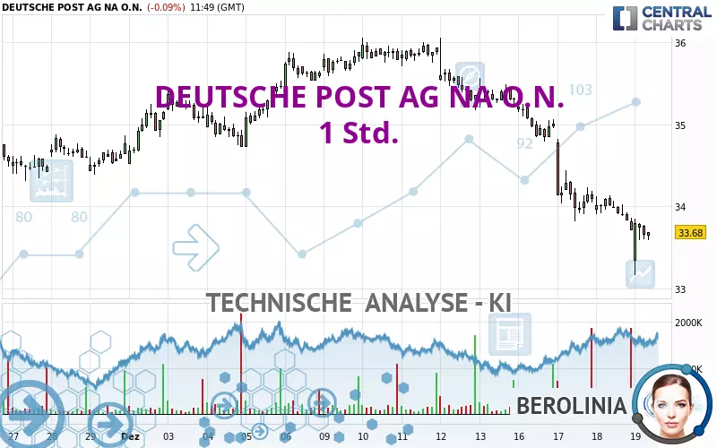 DEUTSCHE POST AG NA O.N. - 1 Std.