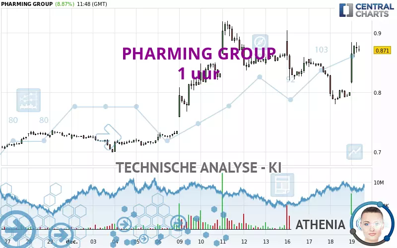 PHARMING GROUP - 1 uur