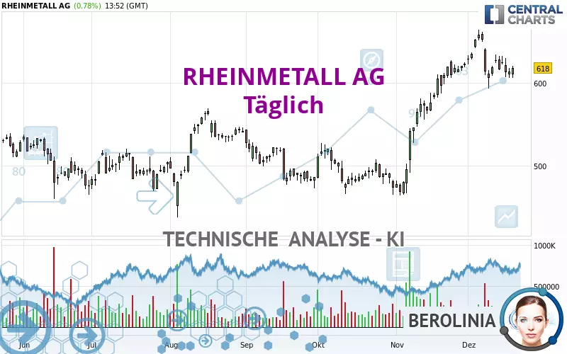 RHEINMETALL AG - Giornaliero