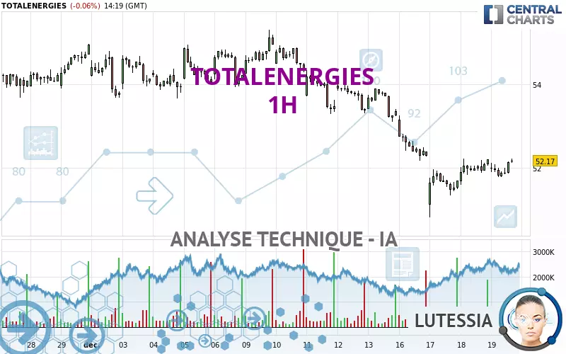 TOTALENERGIES - 1H