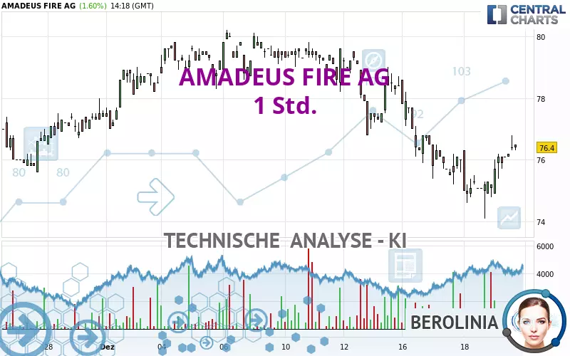 AMADEUS FIRE AG - 1 Std.