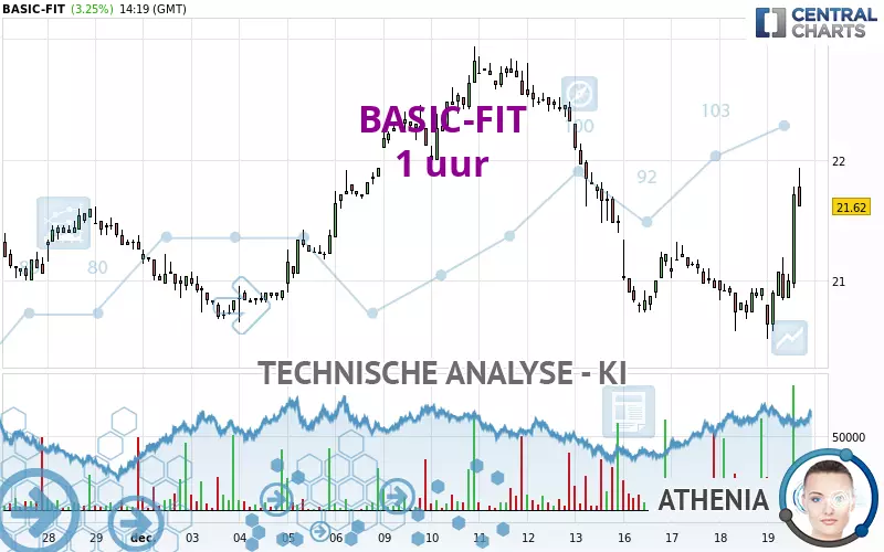 BASIC-FIT - 1H