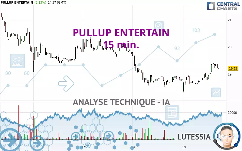 PULLUP ENTERTAIN - 15 min.