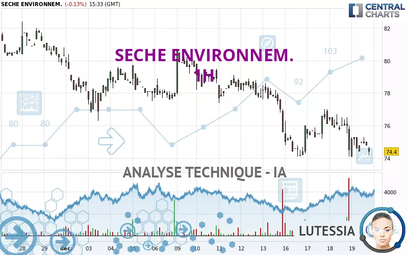 SECHE ENVIRONNEM. - 1H