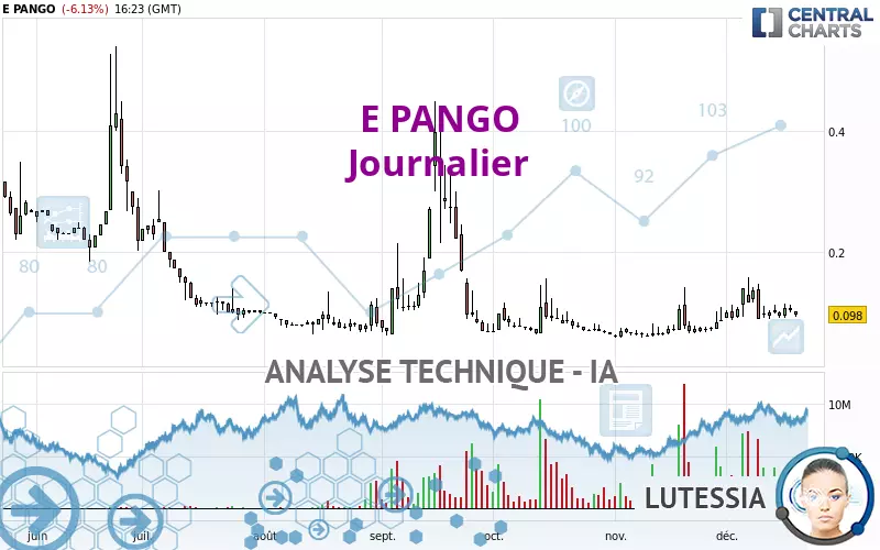 E PANGO - Journalier
