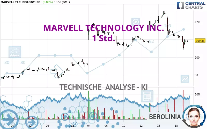 MARVELL TECHNOLOGY INC. - 1 Std.