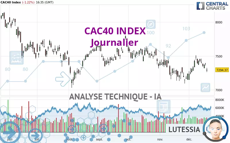 CAC40 INDEX - Journalier