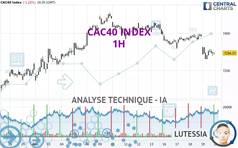 CAC40 INDEX - 1H