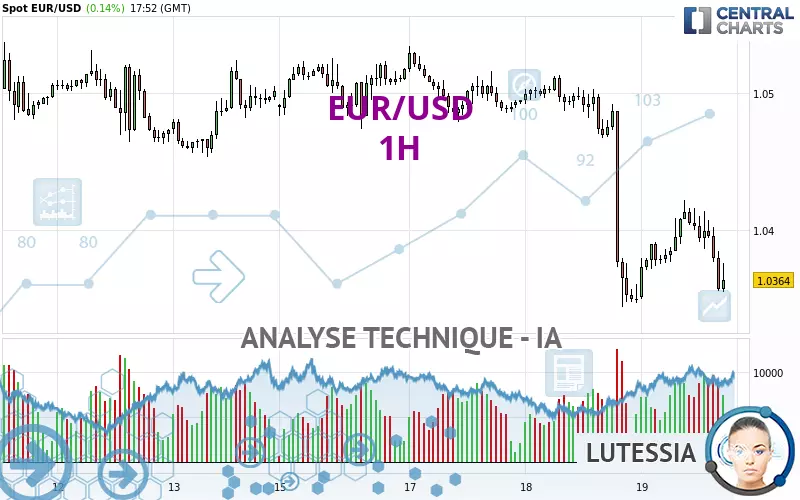 EUR/USD - 1 Std.