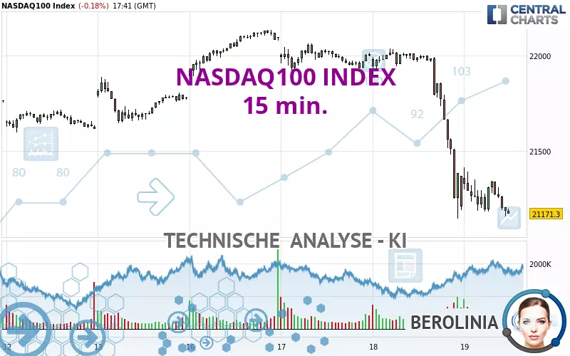 NASDAQ100 INDEX - 15 min.