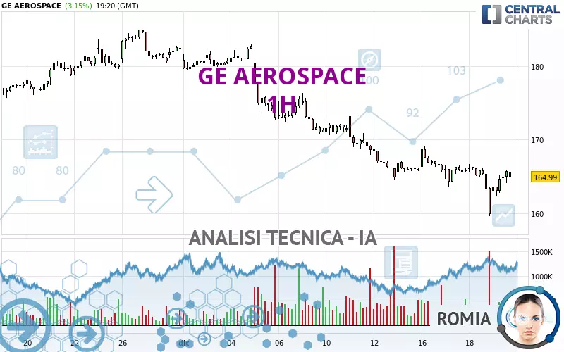 GE AEROSPACE - 1H