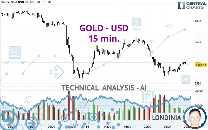 GOLD - USD - 15 min.