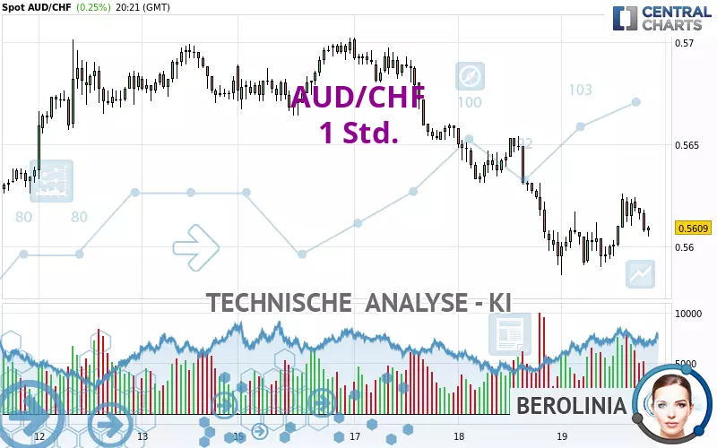 AUD/CHF - 1 Std.