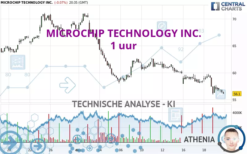 MICROCHIP TECHNOLOGY INC. - 1 uur