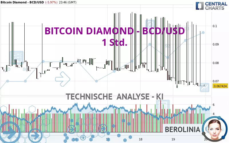 BITCOIN DIAMOND - BCD/USD - 1 Std.