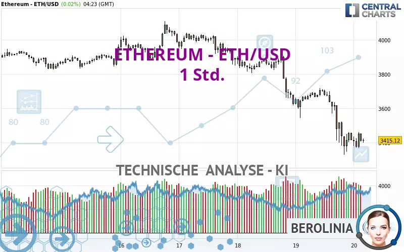 ETHEREUM - ETH/USD - 1H