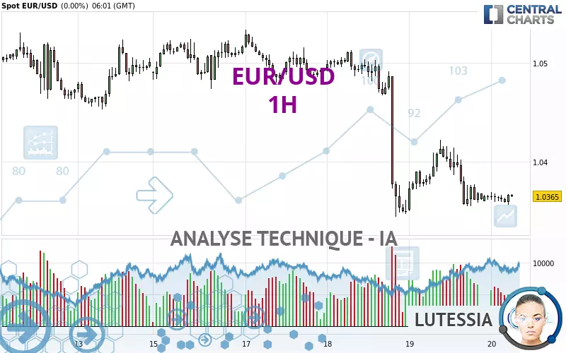 EUR/USD - 1 Std.